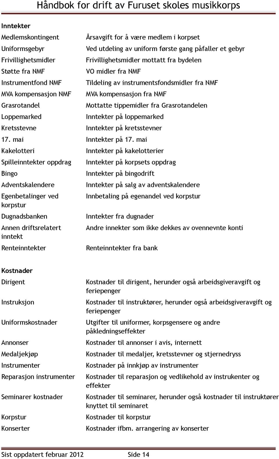 fra Grasrotandelen Inntekter på loppemarked Inntekter på kretsstevner 17. mai Inntekter på 17.