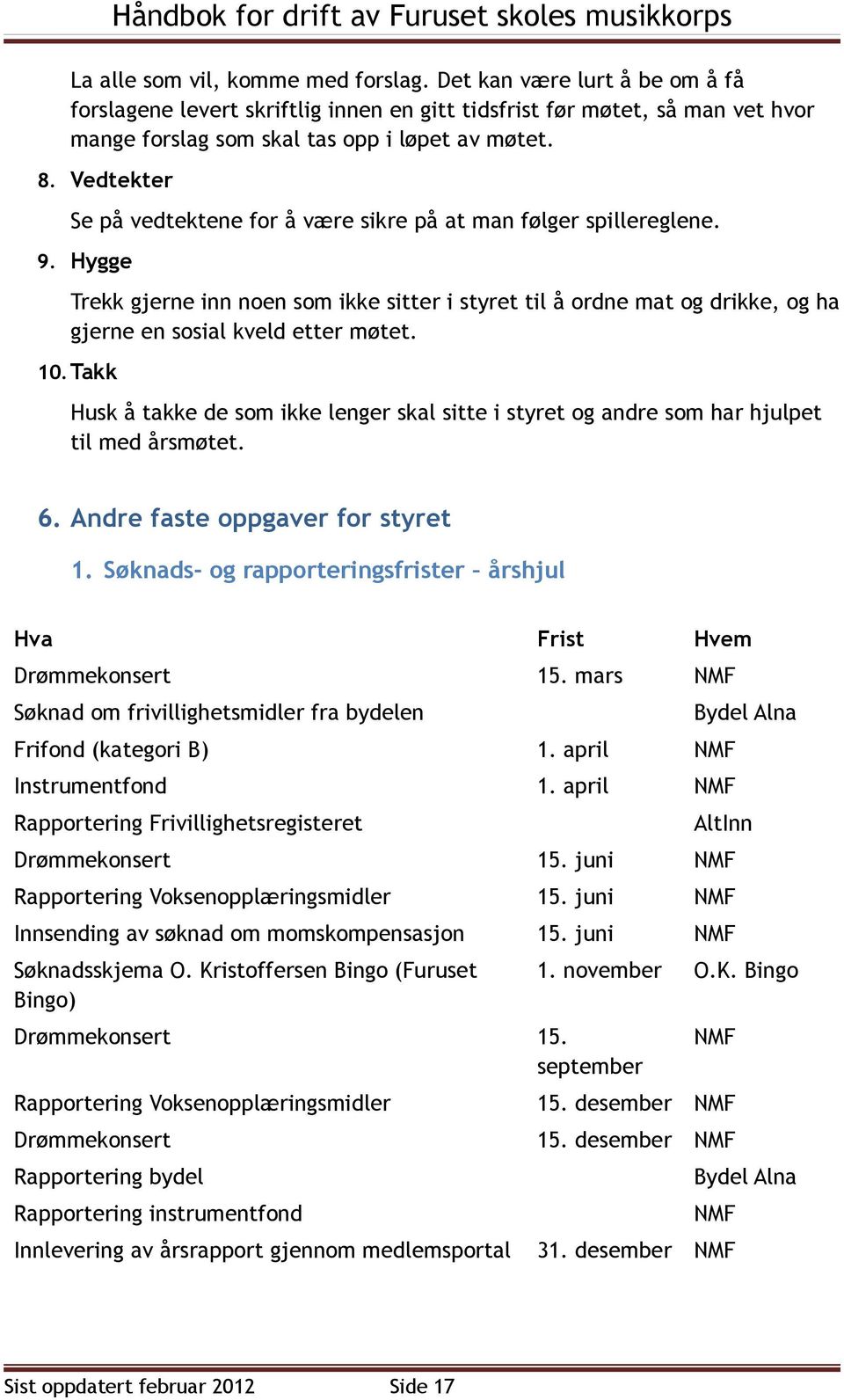 10. Takk Husk å takke de som ikke lenger skal sitte i styret og andre som har hjulpet til med årsmøtet. 6. Andre faste oppgaver for styret 1.