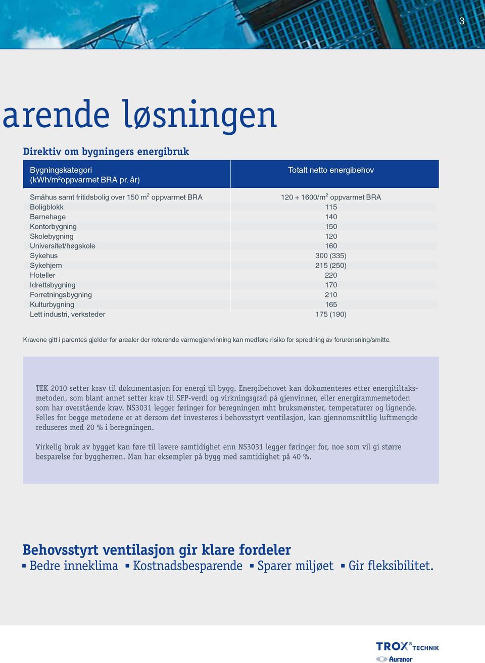 Sykehus 300 (335) Sykehjem 215 (250) Hoteller 220 Idrettsbygning 170 Forretningsbygning 210 Kulturbygning 165 Lett industri, verksteder 175 (190) Kravene gitt i parentes gjelder for arealer der