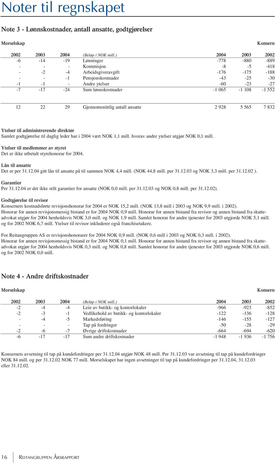 lønnskostnader -1 065-1 108-1 552 12 22 29 Gjennomsnittlig antall ansatte 2 928 5 565 7 832 Ytelser til administrerende direktør Samlet godtgjørelse til daglig leder har i 2004 vært NOK 1,1 mill.