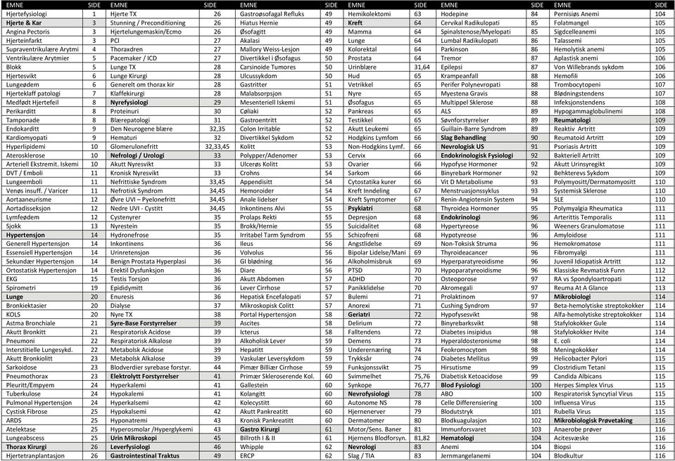 Hjerteinfarkt 3 PCI 27 Akalasi 49 Lunge 64 Lumbal Radikulopati 86 Talassemi 105 Supraventrikulære Arytmi 4 Thoraxdren 27 Mallory Weiss Lesjon 49 Kolorektal 64 Parkinson 86 Hemolytisk anemi 105