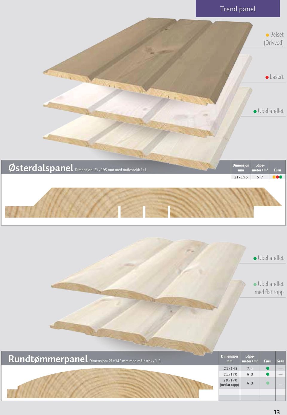 Ubehandlet med flat topp Rundtømmerpanel Dimensjon: 21 x 145 mm med målestokk 1 :