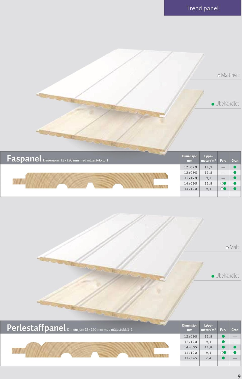 14x120 9,1 Malt Ubehandlet Perlestaffpanel Dimensjon: 12 x 120 mm med målestokk 1 : 1