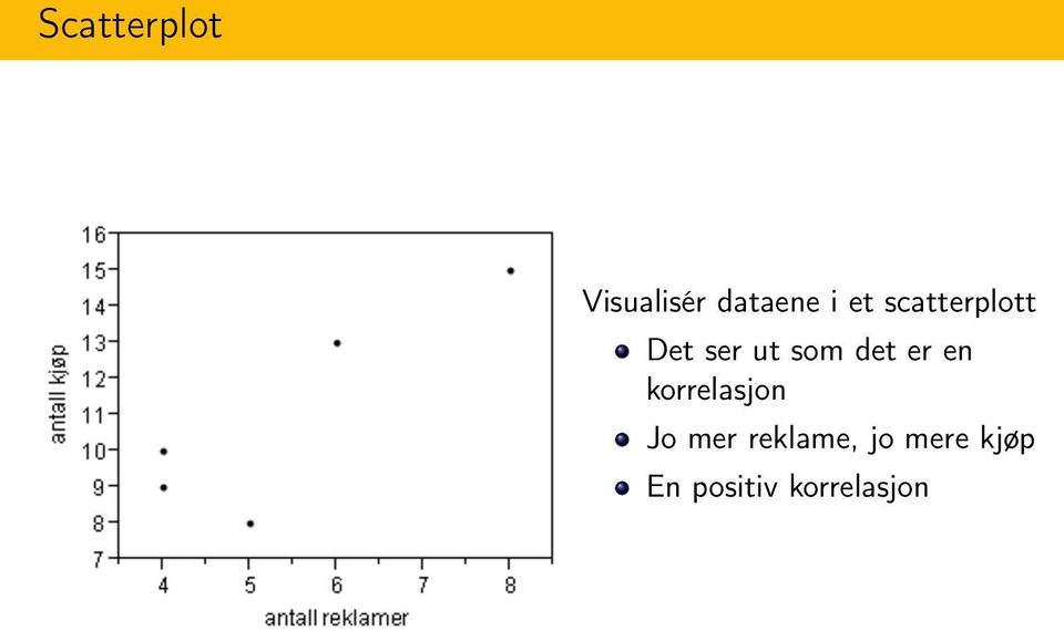 er en korrelasjon Jo mer reklame,