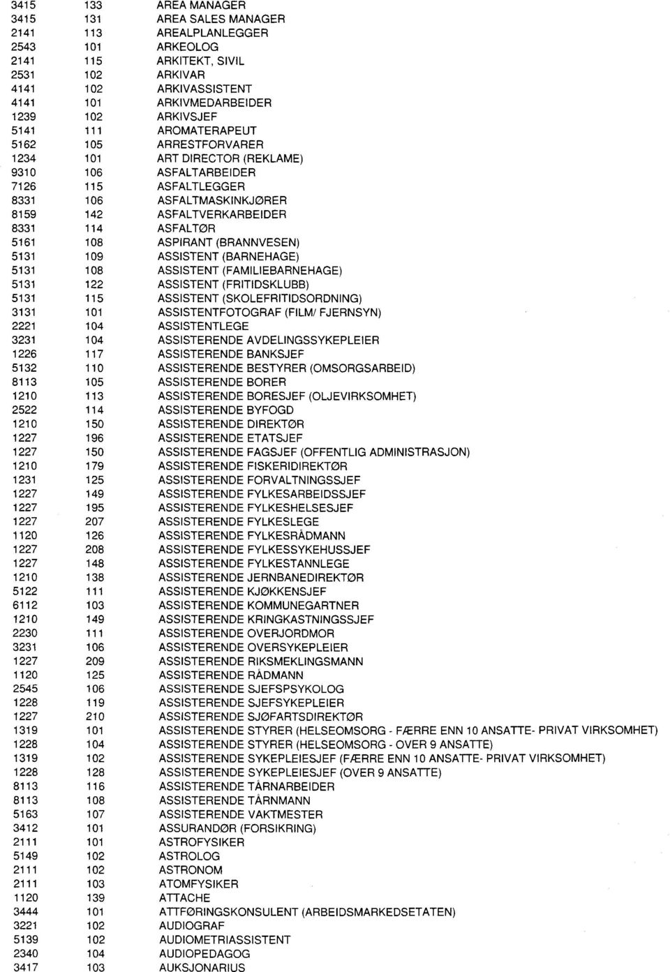 ASFALTØR 5161 108 ASPIRANT (BRANNVESEN) 5131 109 ASSISTENT (BARNEHAGE) 5131 108 ASSISTENT (FAMILIEBARNEHAGE) 5131 122 ASSISTENT (FRITIDSKLUBB) 5131 115 ASSISTENT (SKOLEFRITIDSORDNING) 3131 101