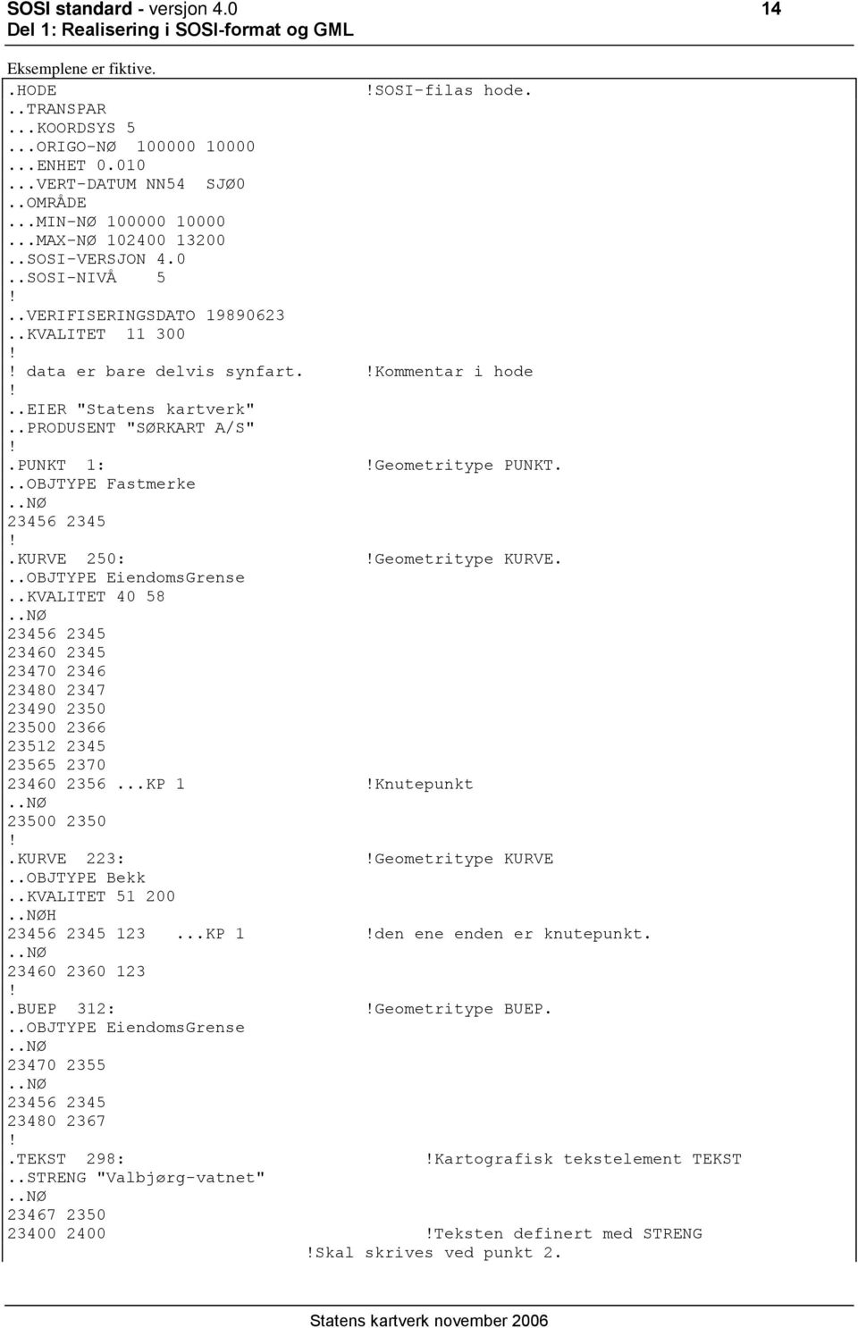 .PUNKT 1:!Geometritype PUNKT...OBJTYPE Fastmerke..NØ 23456 2345!.KURVE 250:!Geometritype KURVE...OBJTYPE EiendomsGrense..KVALITET 40 58.