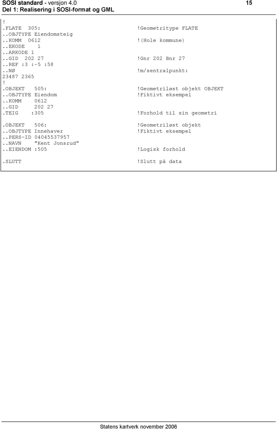 .OBJTYPE Eiendom!Fiktivt eksempel..komm 0612..GID 202 27.TEIG :305!Forhold til sin geometri.objekt 506:!Geometriløst objekt.