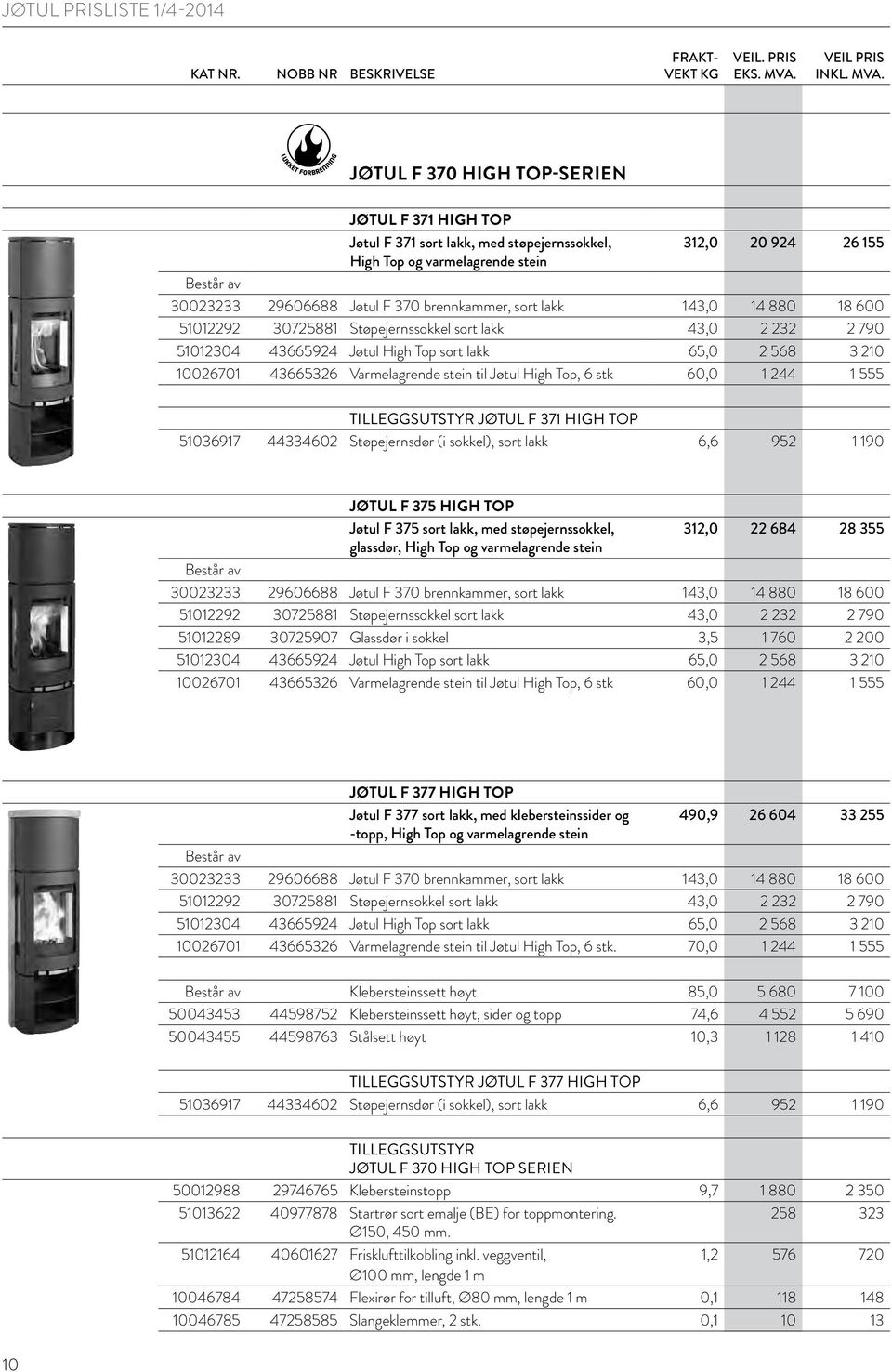 6 stk 60,0 1 244 1 555 TILLEGGSUTSTYR JØTUL F 371 HIGH TOP 51036917 44334602 Støpejernsdør (i sokkel), sort lakk 6,6 952 1 190 JØTUL F 375 HIGH TOP Jøtul F 375 sort lakk, med støpejernssokkel, 312,0