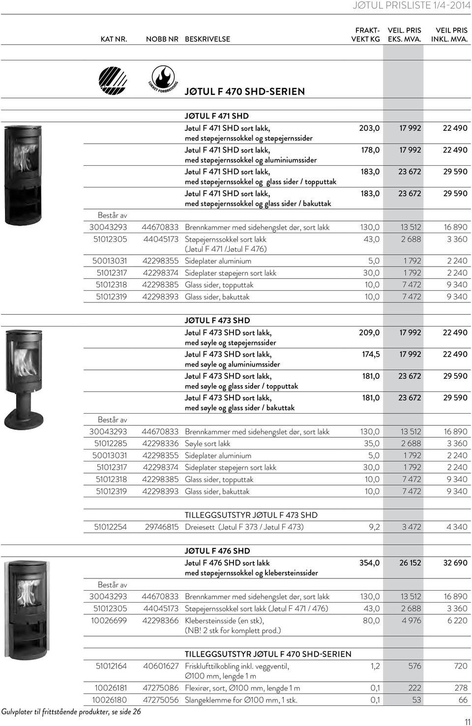 bakuttak 30043293 44670833 Brennkammer med sidehengslet dør, sort lakk 130,0 13 512 16 890 51012305 44045173 Støpejernssokkel sort lakk 43,0 2 688 3 360 (Jøtul F 471 /Jøtul F 476) 50013031 42298355