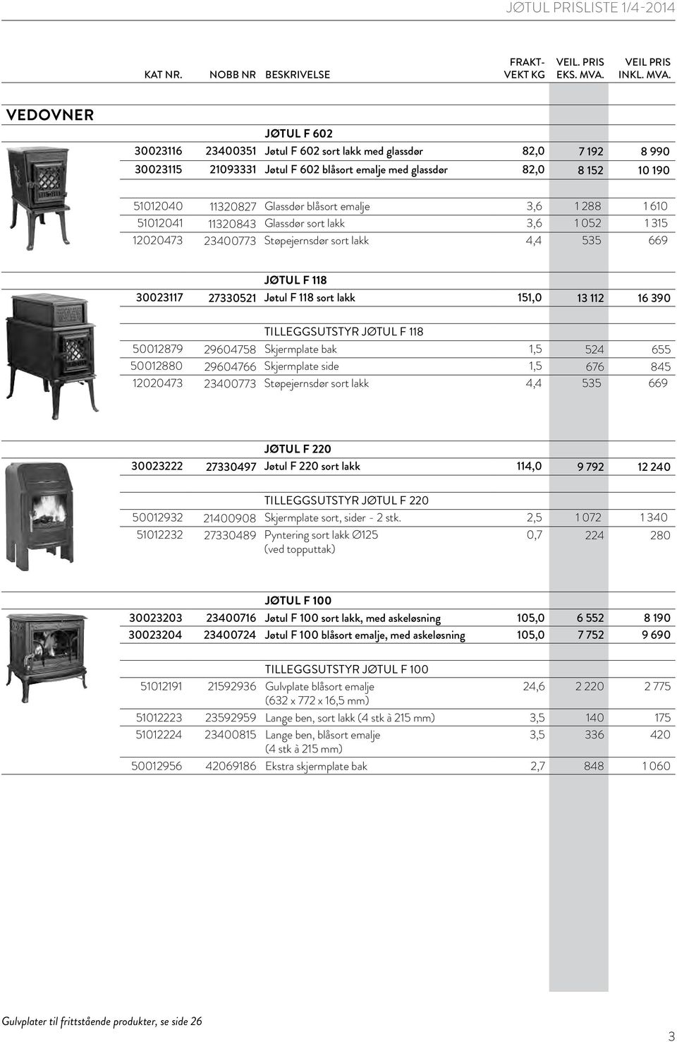 112 16 390 TILLEGGSUTSTYR JØTUL F 118 50012879 29604758 Skjermplate bak 1,5 524 655 50012880 29604766 Skjermplate side 1,5 676 845 12020473 23400773 Støpejernsdør sort lakk 4,4 535 669 JØTUL F 220