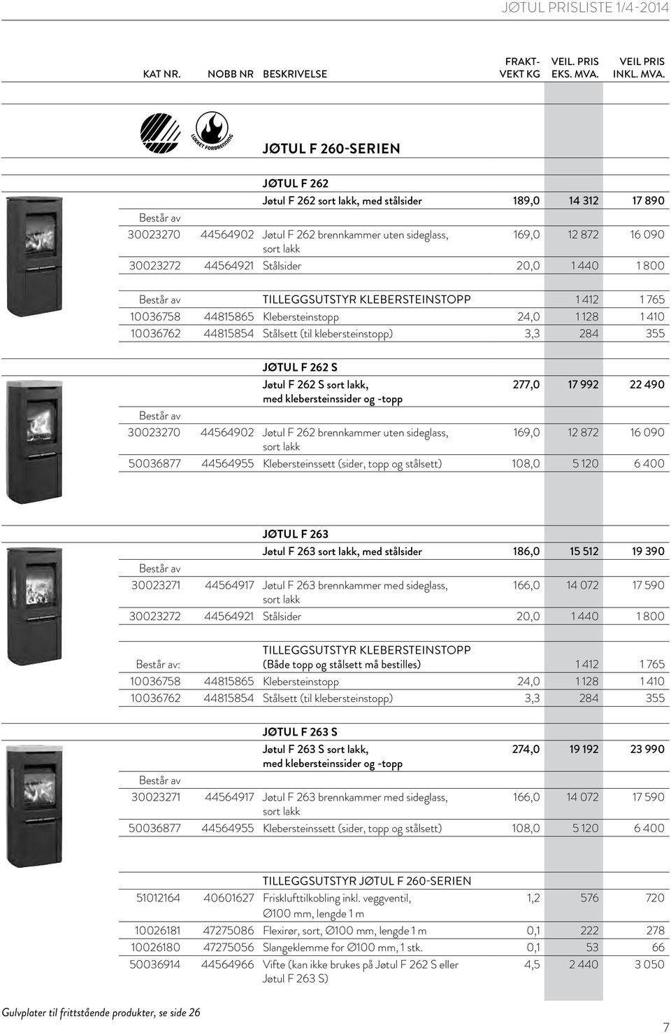 Jøtul F 262 S sort lakk, 277,0 17 992 22 490 med klebersteinssider og -topp 30023270 44564902 Jøtul F 262 brennkammer uten sideglass, 169,0 12 872 16 090 sort lakk 50036877 44564955 Klebersteinssett