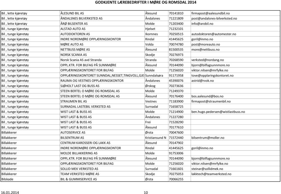 no Bil, tunge kjøretøy INDRE NORDMØRE OPPLÆRINGSKONTOR Rindal 41445625 goril@inmo.no Bil, tunge kjøretøy MØRE AUTO AS Volda 70074780 post@moreauto.