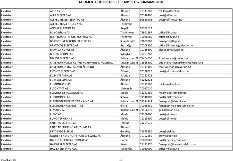 no Elektriker BOURBON OFFSHORE NORWAY AS Fosnavåg 70086000 office@havila.no Elektriker BRATSETH & GIKLING ELEKTRO AS Sunndalsøra 71699900 firmapost@bgi.