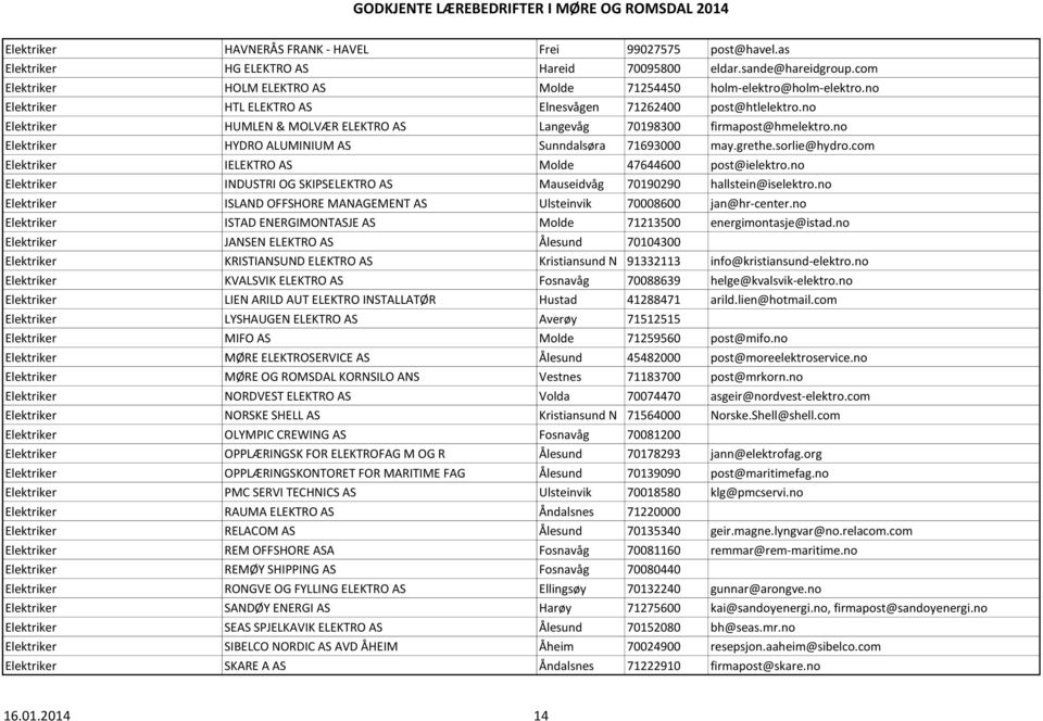 no Elektriker HYDRO ALUMINIUM AS Sunndalsøra 71693000 may.grethe.sorlie@hydro.com Elektriker IELEKTRO AS Molde 47644600 post@ielektro.