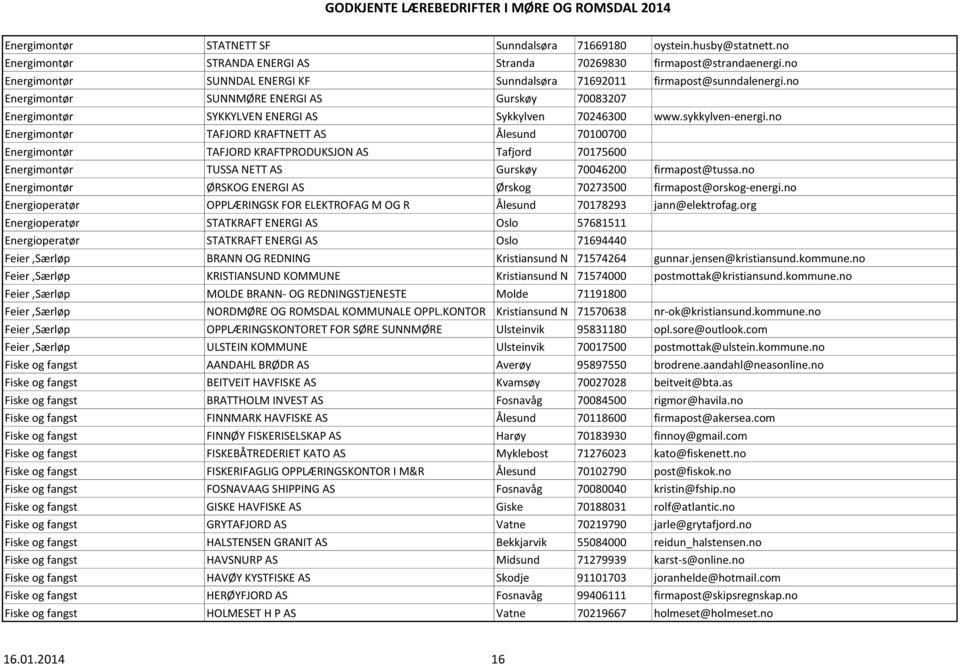 sykkylven-energi.no Energimontør TAFJORD KRAFTNETT AS Ålesund 70100700 Energimontør TAFJORD KRAFTPRODUKSJON AS Tafjord 70175600 Energimontør TUSSA NETT AS Gurskøy 70046200 firmapost@tussa.