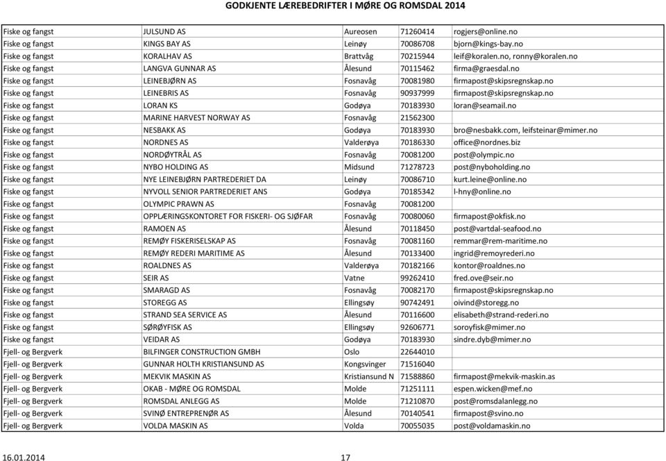 no Fiske og fangst LEINEBRIS AS Fosnavåg 90937999 firmapost@skipsregnskap.no Fiske og fangst LORAN KS Godøya 70183930 loran@seamail.
