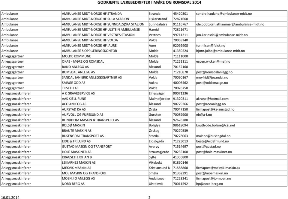 no Ambulanse AMBULANSE MIDT-NORGE HF ULSTEIN AMBULANSE Hareid 72821671 Ambulanse AMBULANSE MIDT-NORGE HF VESTNES STASJON Vestnes 99711311 jon.kar.osdal@ambulanse-midt.