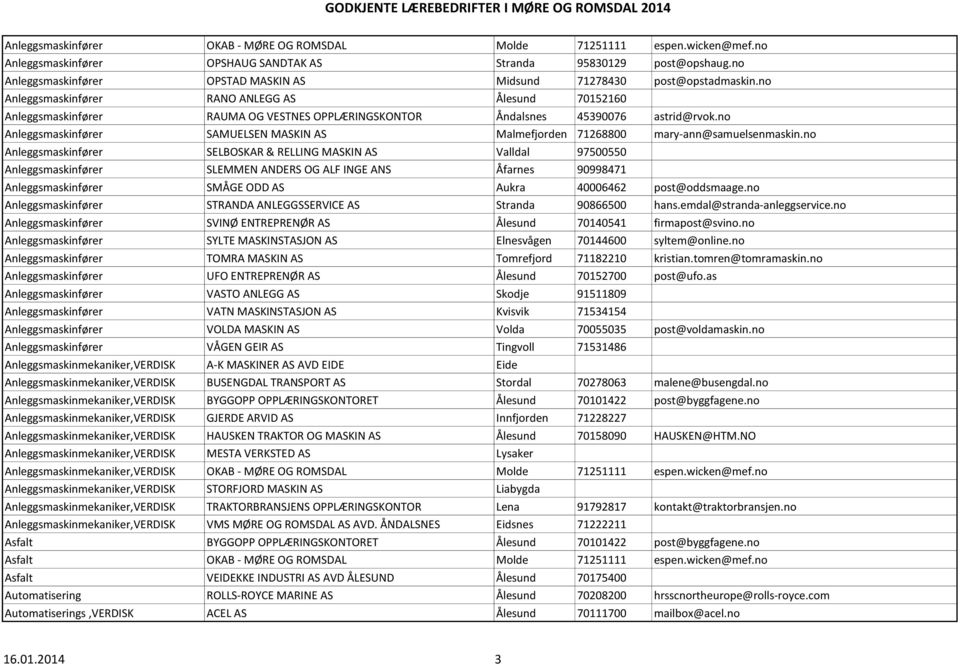 no Anleggsmaskinfører RANO ANLEGG AS Ålesund 70152160 Anleggsmaskinfører RAUMA OG VESTNES OPPLÆRINGSKONTOR Åndalsnes 45390076 astrid@rvok.