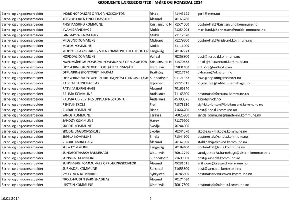 no Barne- og ungdomsarbeider KVAM BARNEHAGE Molde 71254003 mari.lund.johannessen@molde.kommune.