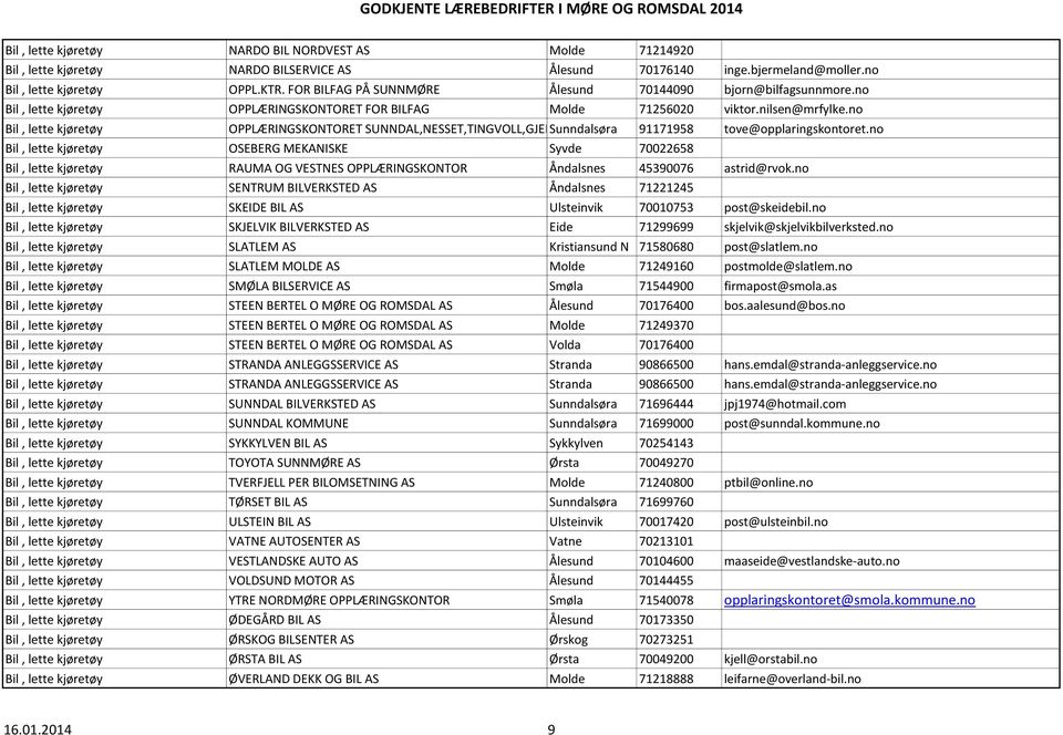 no Bil, lette kjøretøy OPPLÆRINGSKONTORET SUNNDAL,NESSET,TINGVOLL,GJEMNES Sunndalsøra 91171958 tove@opplaringskontoret.