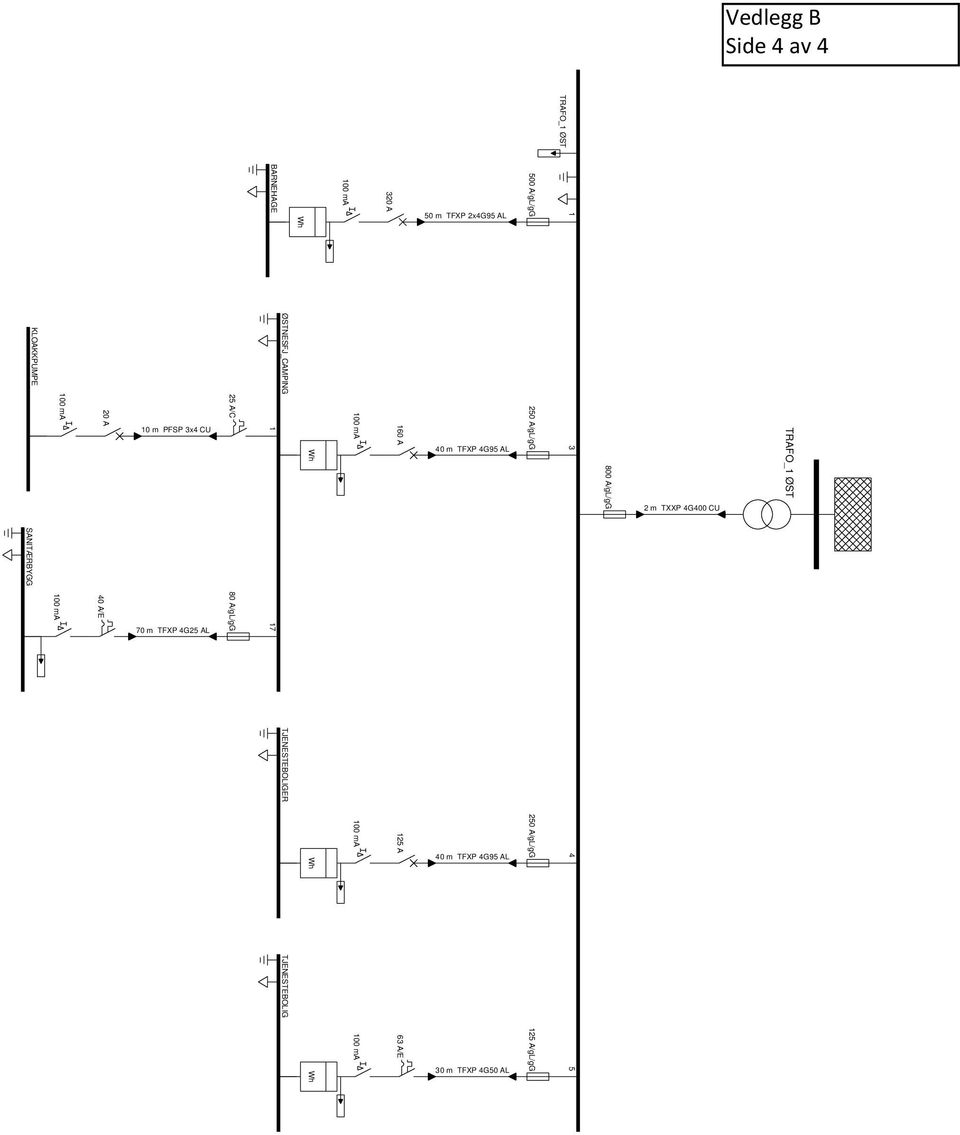 PFSP 3x4 CU 20 A 100 ma SANITÆRBYGG 17 80 A/gL/gG 70 m TFXP 4G25 AL 40 A/E 100 ma TJENESTEBOLIGER 4 250