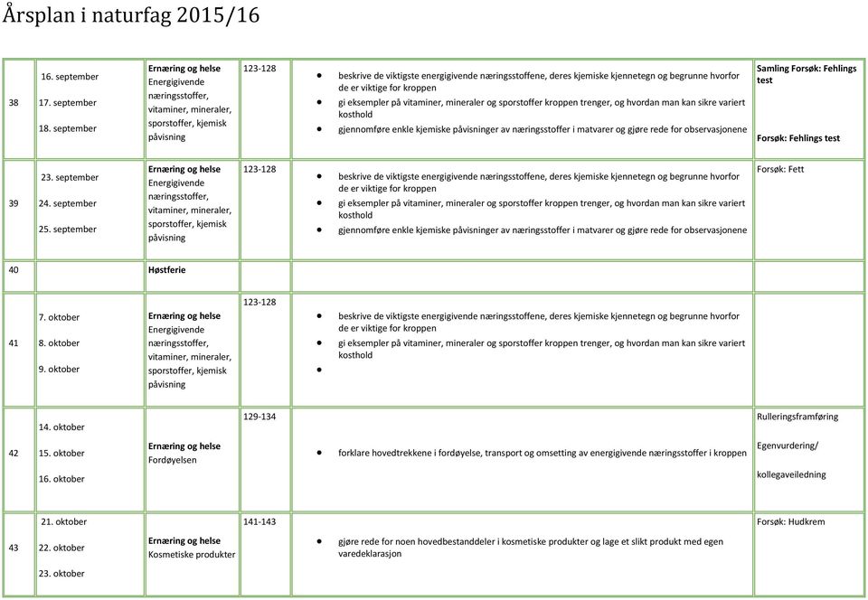 de er viktige for kroppen gi eksempler på vitaminer, mineraler og sporstoffer kroppen trenger, og hvordan man kan sikre variert kosthold gjennomføre enkle kjemiske påvisninger av næringsstoffer i