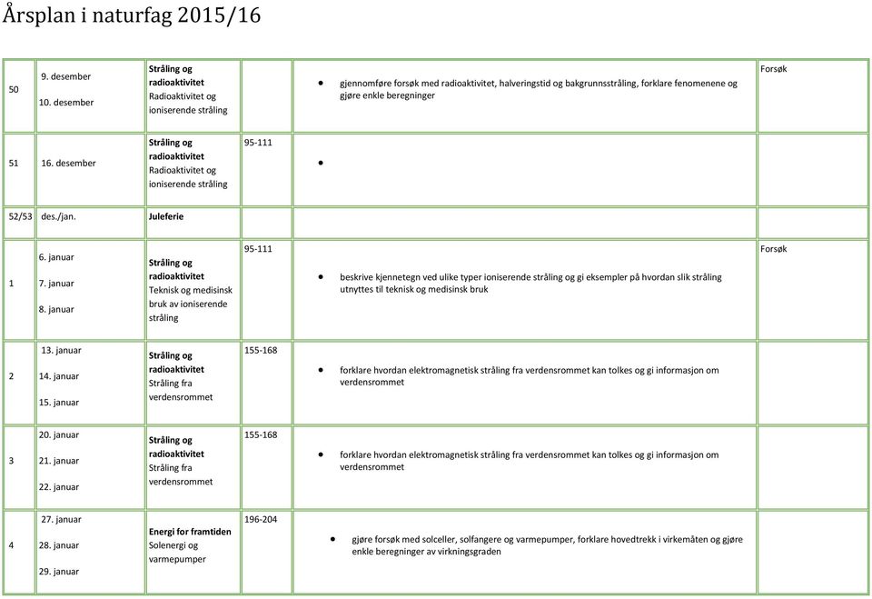 januar Teknisk og medisinsk bruk av ioniserende stråling 95-111 beskrive kjennetegn ved ulike typer ioniserende stråling og gi eksempler på hvordan slik stråling utnyttes til teknisk og medisinsk