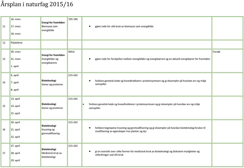 april Gener og proteiner forklare genetisk kode og hovedtrekkene i proteinsyntesen og gi eksempler på hvordan arv og miljø samspiller 15. april 16 20. april 21. april 22.