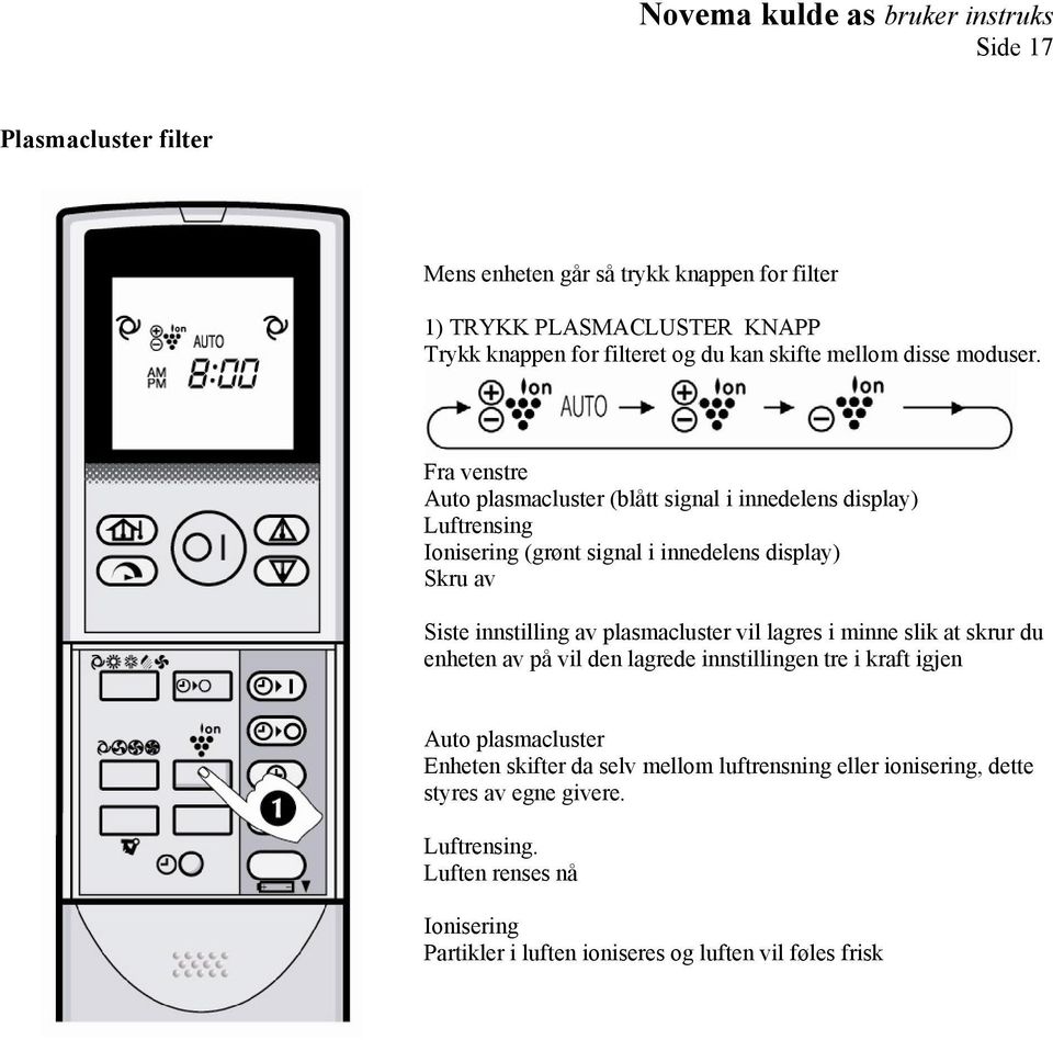 Fra venstre Auto plasmacluster (blått signal i innedelens display) Luftrensing Ionisering (grønt signal i innedelens display) Skru av Siste innstilling av plasmacluster