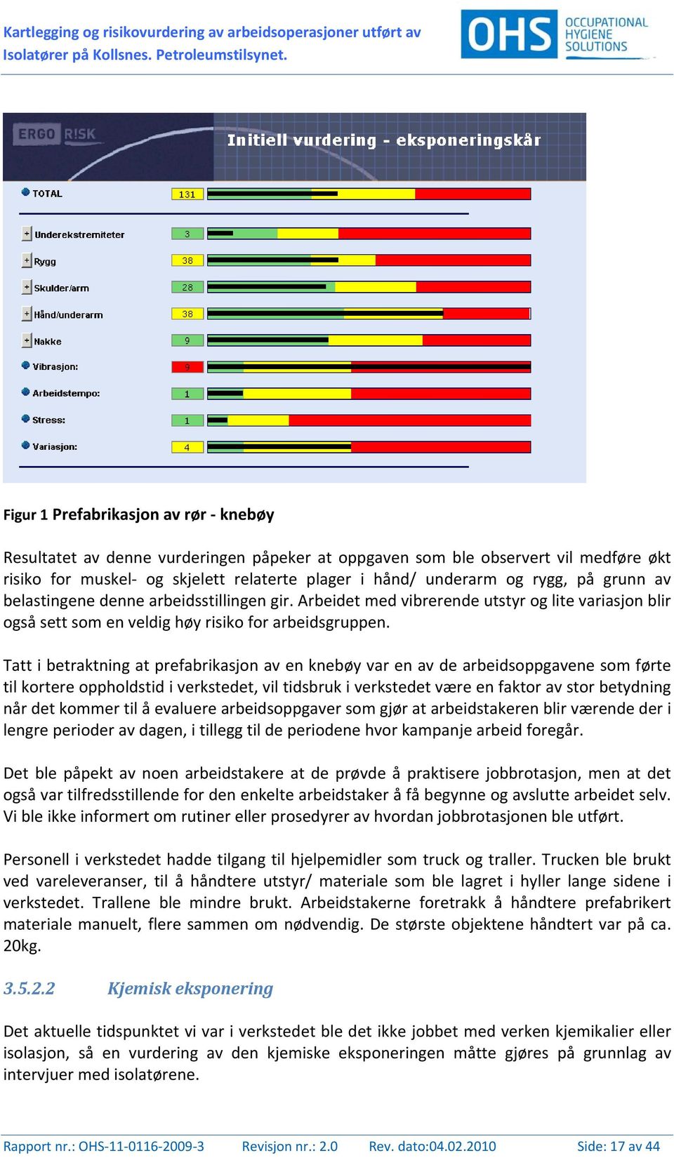 grunn av belastingene denne arbeidsstillingen gir. Arbeidet med vibrerende utstyr og lite variasjon blir også sett som en veldig høy risiko for arbeidsgruppen.