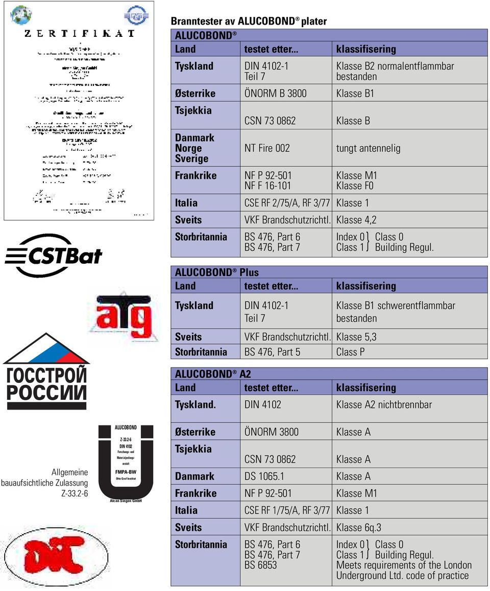 .. klassifisering Tyskland DIN 4102-1 Teil 7 Klasse B2 normalentflammbar bestanden Østerrike ÖNORM B 3800 Klasse B1 Tsjekkia ALUCOBOND Plus Land testet etter.
