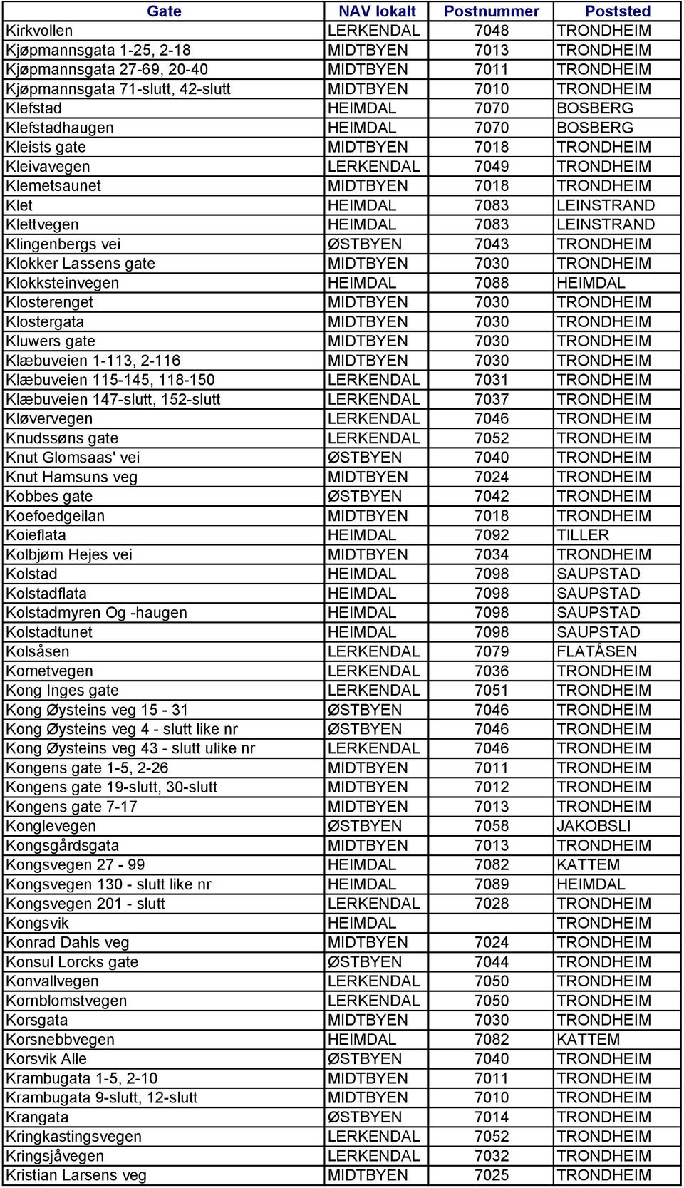 LEINSTRAND Klettvegen HEIMDAL 7083 LEINSTRAND Klingenbergs vei ØSTBYEN 7043 TRONDHEIM Klokker Lassens gate MIDTBYEN 7030 TRONDHEIM Klokksteinvegen HEIMDAL 7088 HEIMDAL Klosterenget MIDTBYEN 7030