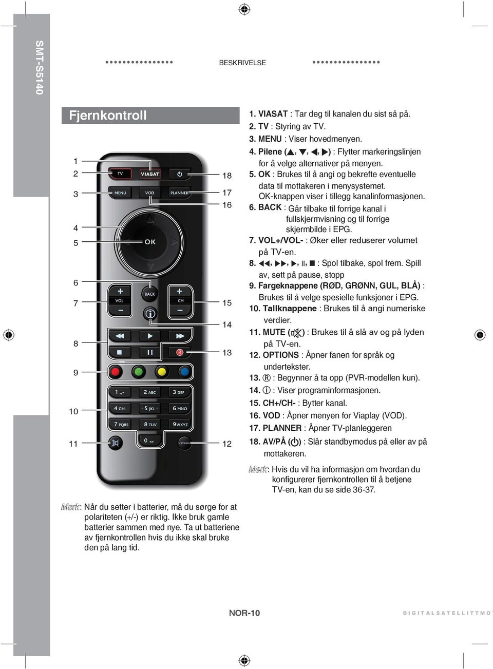 BACK : Går tilbake til forrige kanal i fullskjermvisning og til forrige skjermbilde i EPG. 7. VOL+/VOL- : Øker eller reduserer volumet på TV-en. 8.,,, II, : Spol tilbake, spol frem.