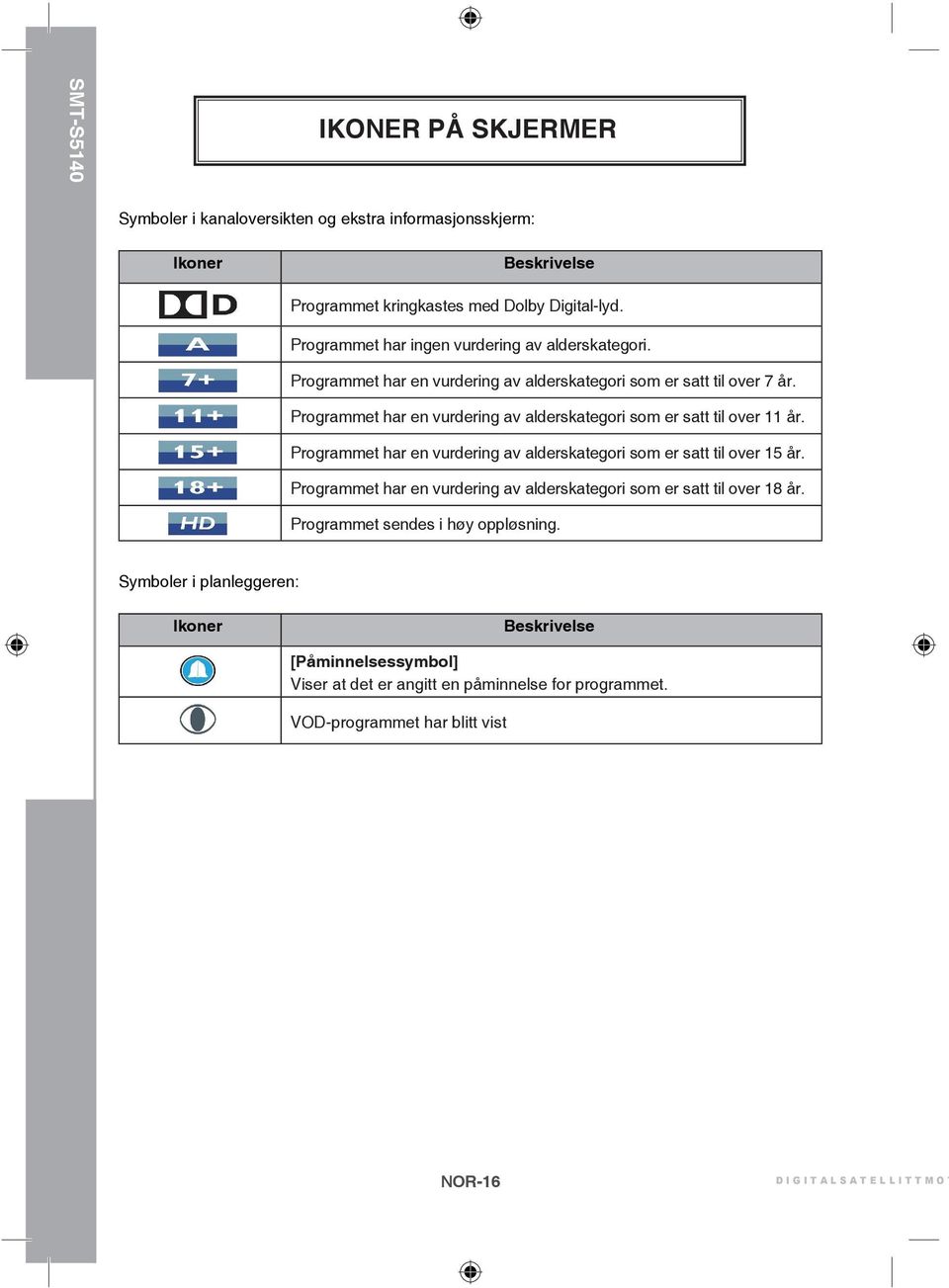 Programmet har en vurdering av alderskategori som er satt til over 11 år. Programmet har en vurdering av alderskategori som er satt til over 15 år.