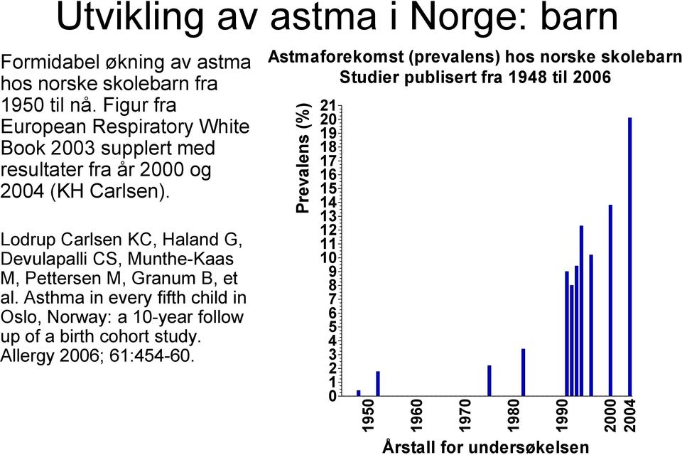 Lodrup Carlsen KC, Haland G, Devulapalli CS, Munthe-Kaas M, Pettersen M, Granum B, et al.