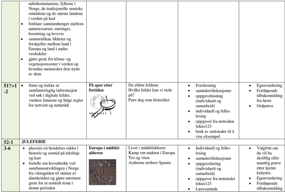 +1-2 52-1 JULEFERIE 3-6 plassere en hendelses rekke i historie og samtid på tidslinje og kart fortelle om hovedtrekk ved samfunnsutviklingen i Norge fra vikingtiden til slutten av dansketiden og