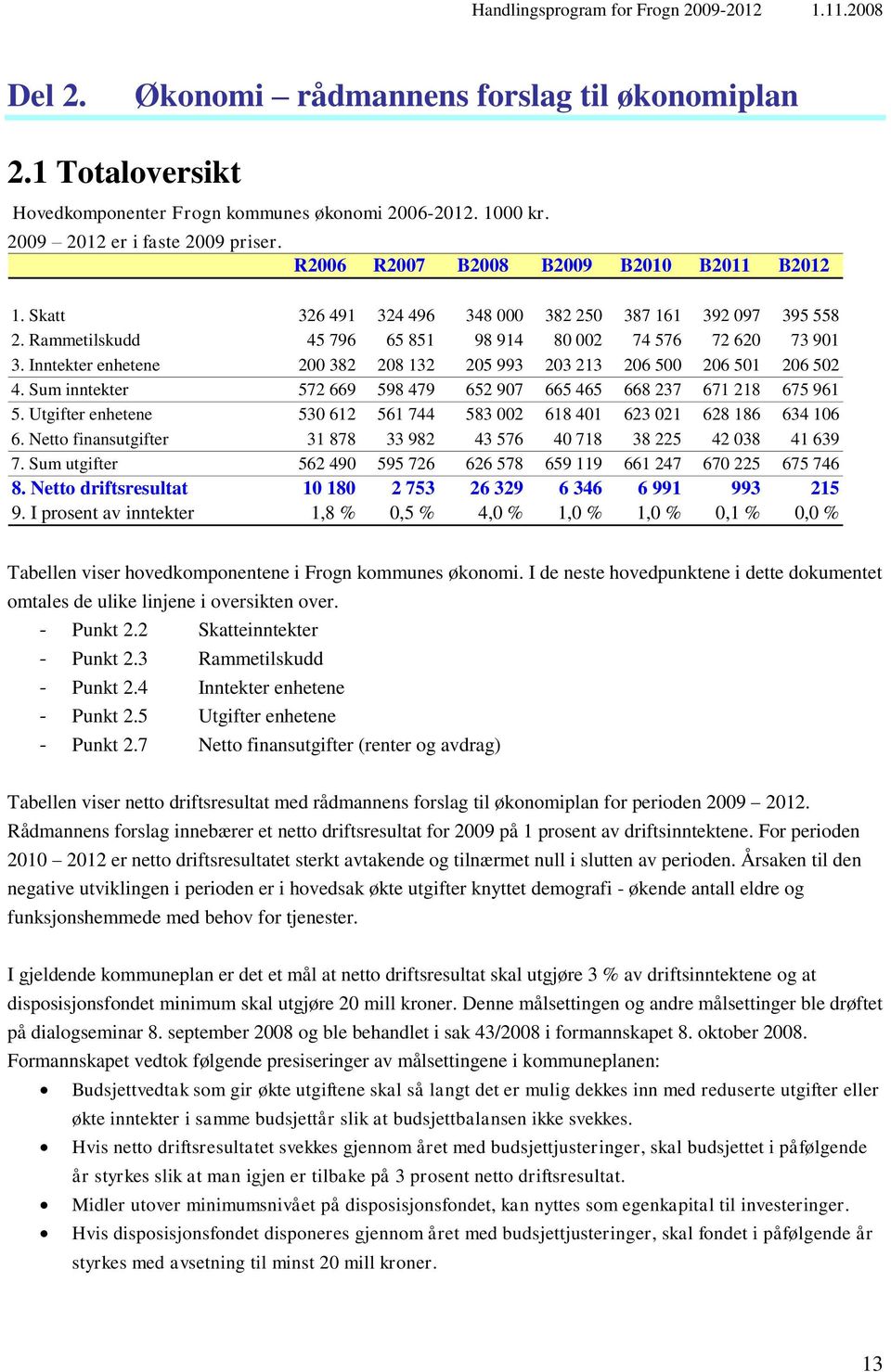 Inntekter enhetene 200 382 208 132 205 993 203 213 206 500 206 501 206 502 4. Sum inntekter 572 669 598 479 652 907 665 465 668 237 671 218 675 961 5.