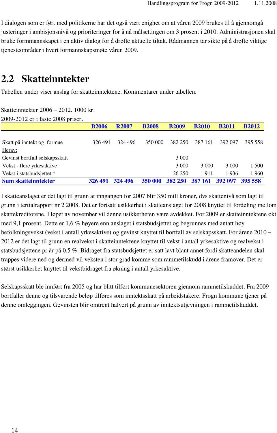 09. 2.2 Skatteinntekter Tabellen under viser anslag for skatteinntektene. Kommentarer under tabellen. Skatteinntekter 2006 2012. 1000 kr. 2009-2012 er i faste 2008 priser.