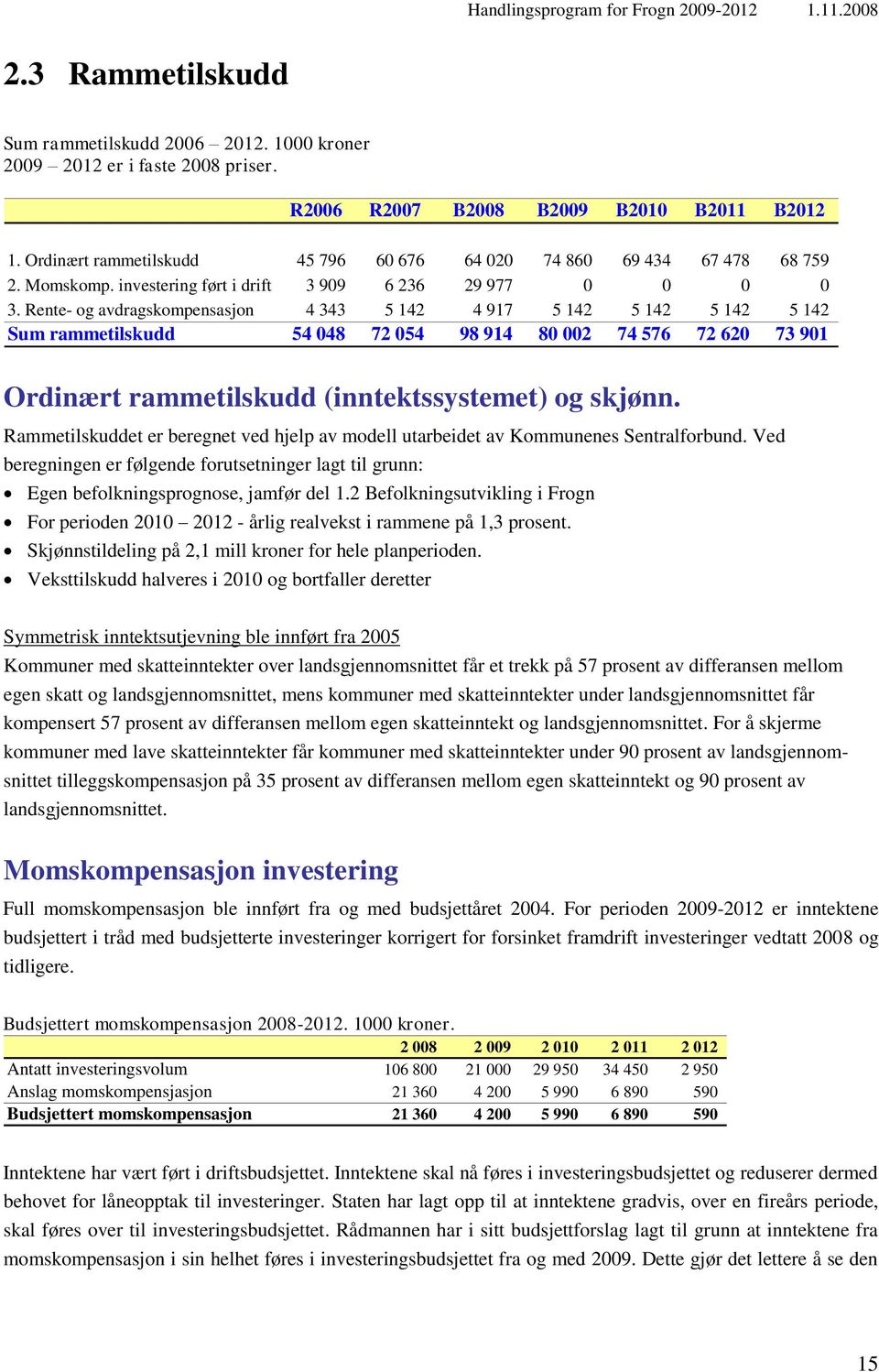 Rente- og avdragskompensasjon 4 343 5 142 4 917 5 142 5 142 5 142 5 142 Sum rammetilskudd 54 048 72 054 98 914 80 002 74 576 72 620 73 901 Ordinært rammetilskudd (inntektssystemet) og skjønn.