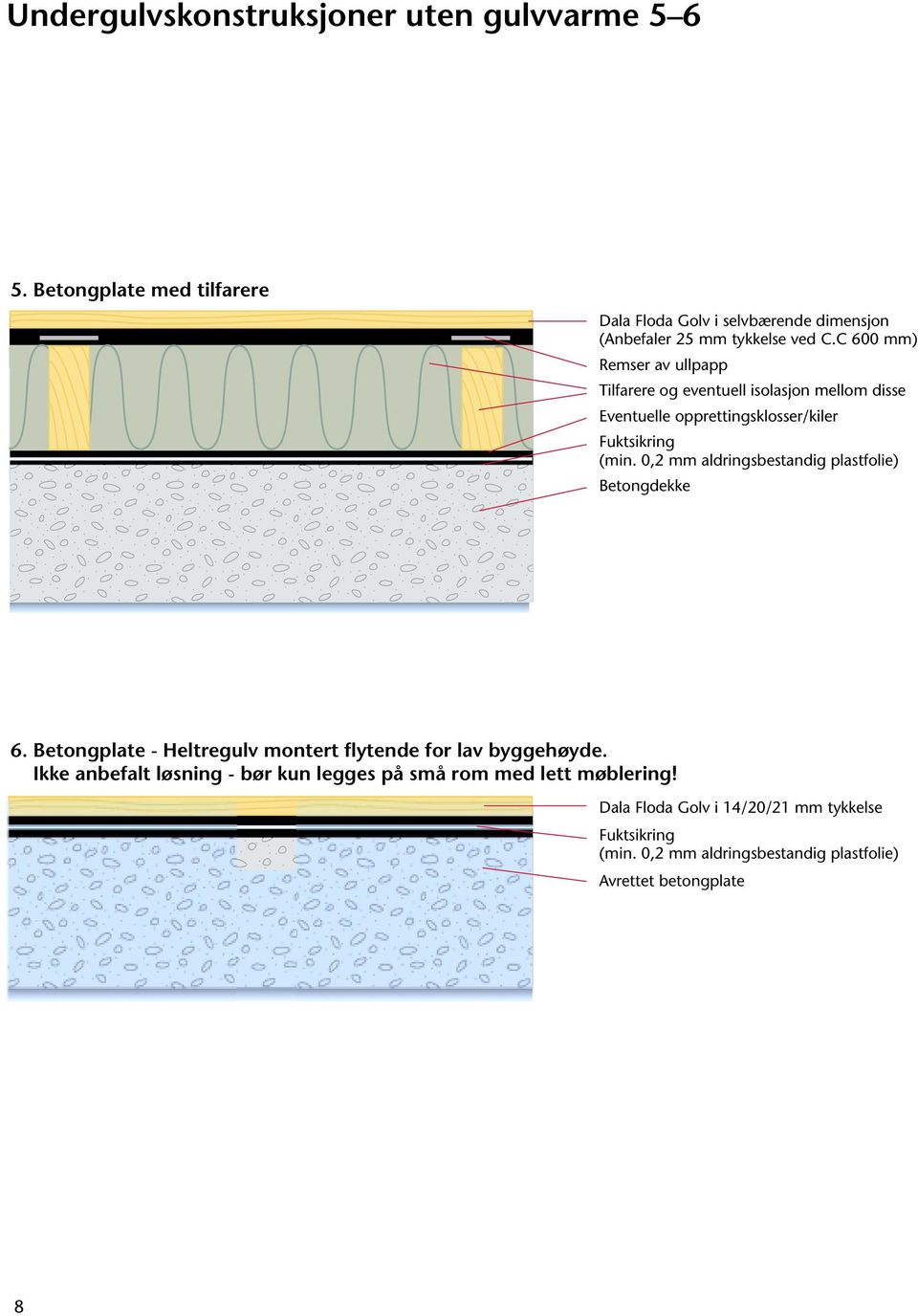 C 600 mm) Remser av ullpapp Tilfarere og eventuell isolasjon mellom disse Eventuelle opprettingsklosser/kiler Fuktsikring (min.