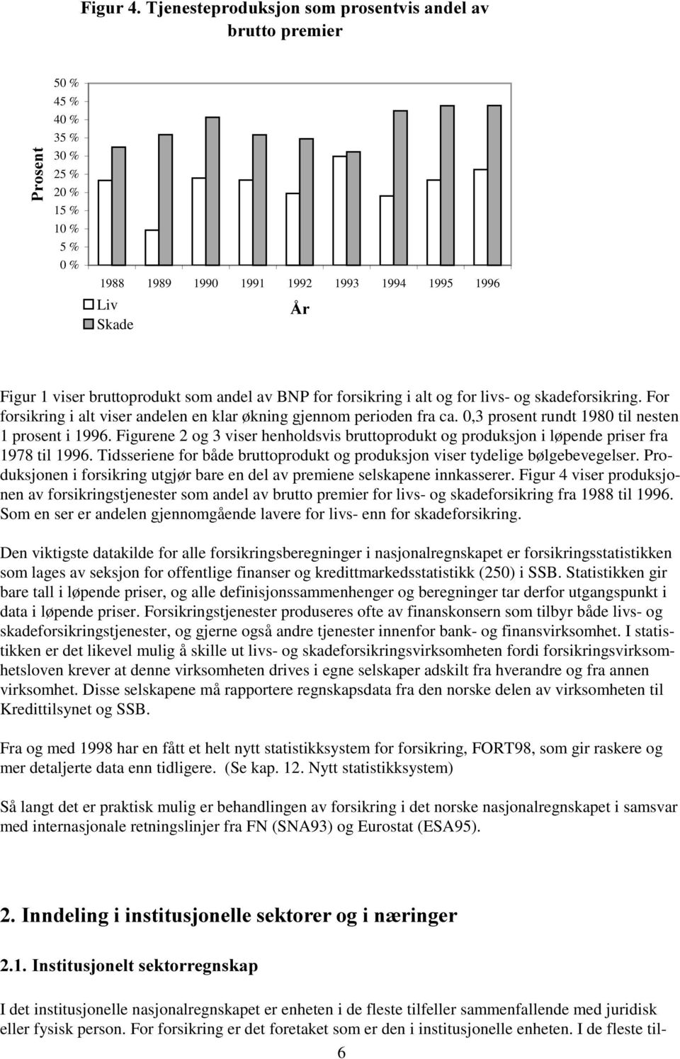 0,3 prosent rundt 1980 til nesten 1 prosent i 1996. Figurene 2 og 3 viser henholdsvis bruttoprodukt og produksjon i løpende priser fra 1978 til 1996.