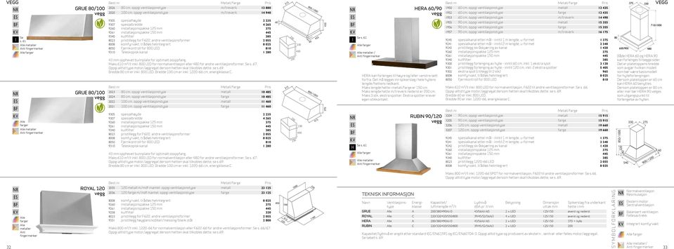 m/treverk 14 940 9305 spesialhøyde 2 235 9307 spesialbredde 4 265 9340 kullfilter 385 8023 pristillegg for F622, andre ventilasjonsformer 2 055 8050 Fjernkontroll for 800 LED 810 9310 Teleskopisk
