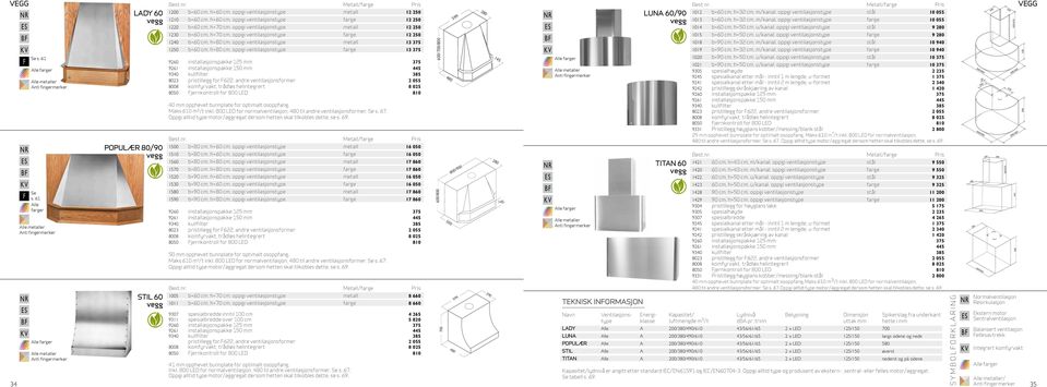 h=70 cm, oppgi ventilasjonstype metall 12 250 1230 b=60 cm, h=70 cm, oppgi ventilasjonstype farge 12 250 1240 b=60 cm, h=80 cm, oppgi ventilasjonstype metall 13 375 1250 b=60 cm, h=80 cm, oppgi