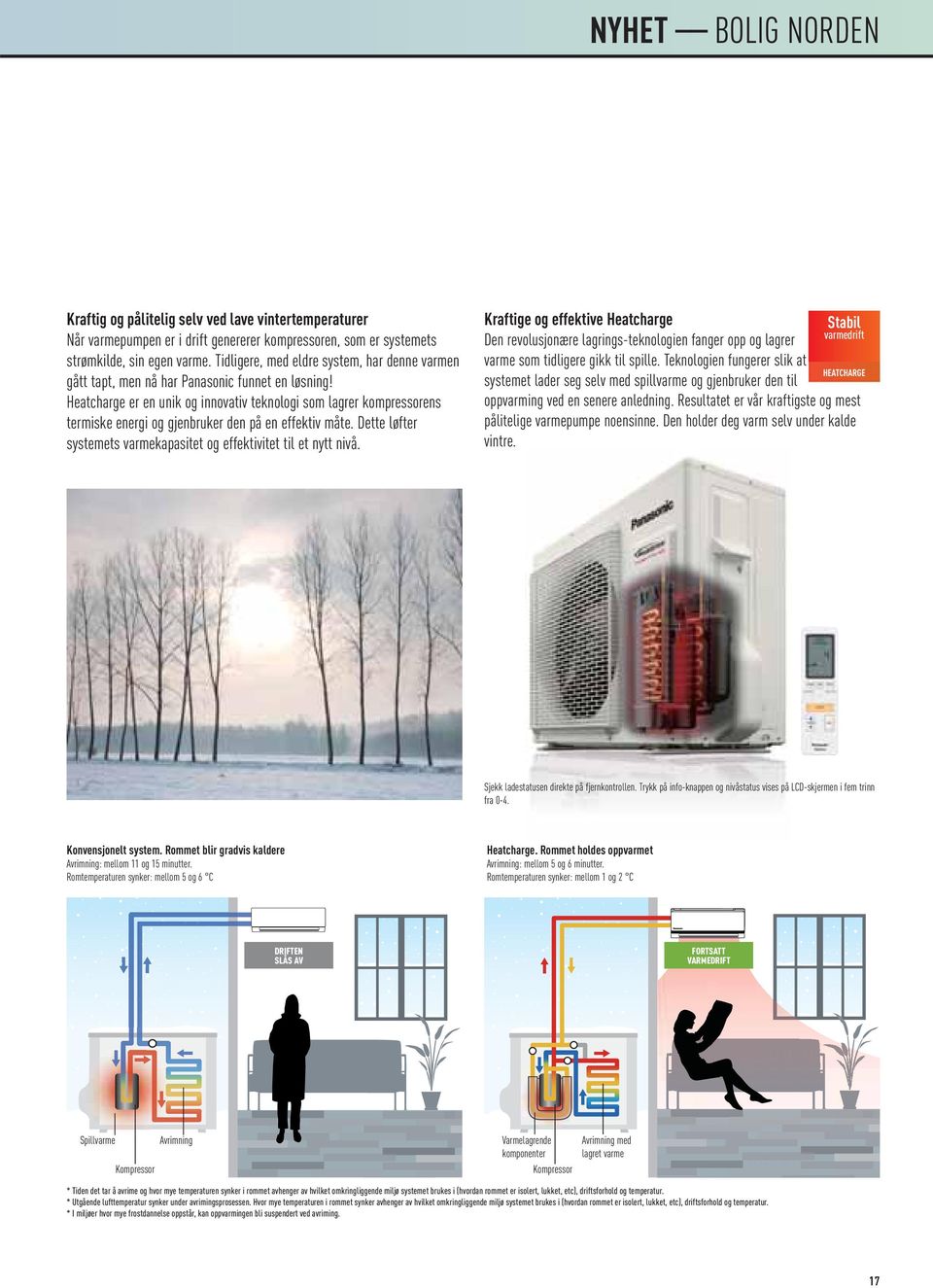 Heatcharge er en unik og innovativ teknologi som lagrer kompressorens termiske energi og gjenbruker den på en effektiv måte. Dette løfter systemets varmekapasitet og effektivitet til et nytt nivå.