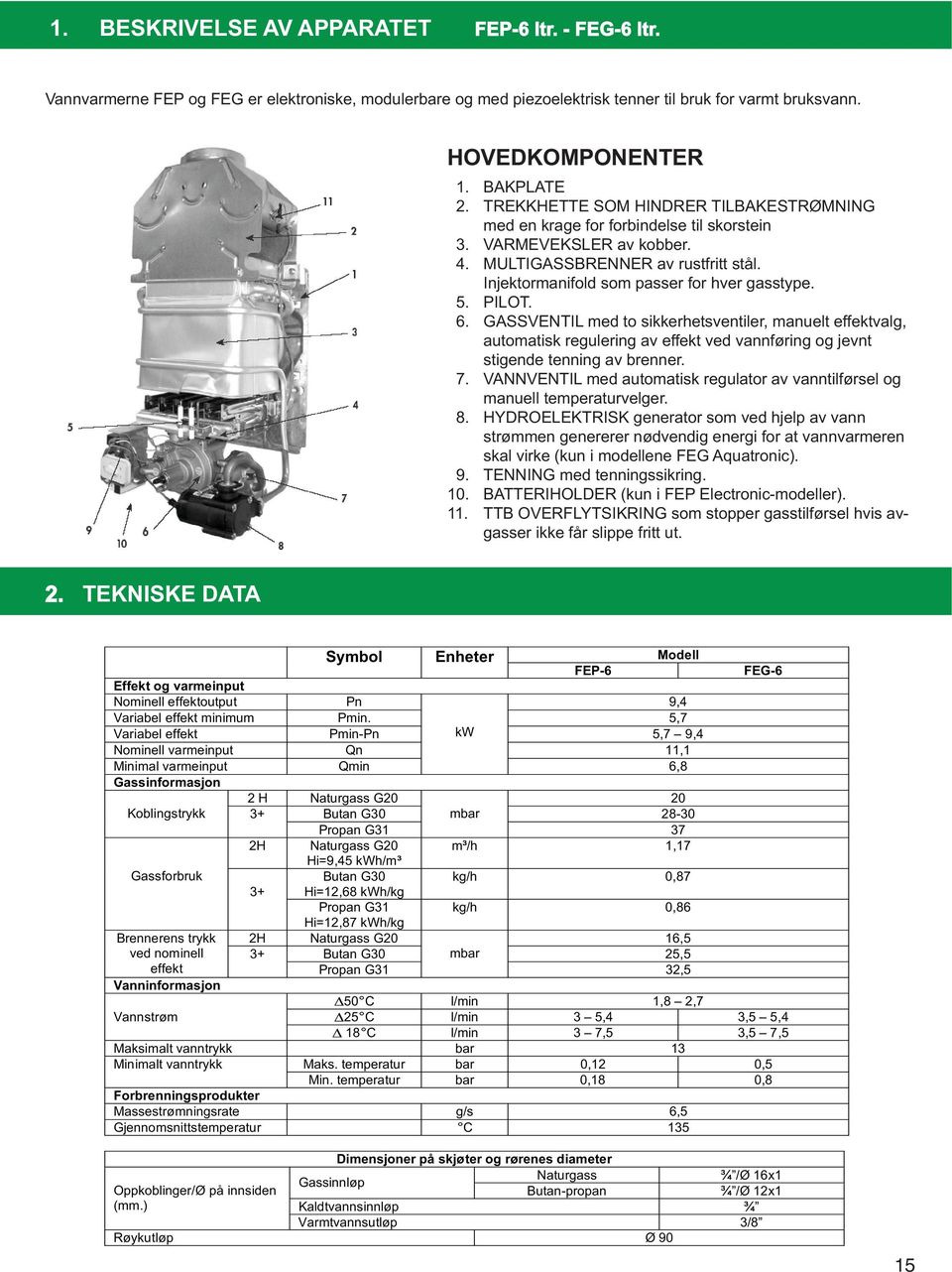 PILOT. 6. GASSVENTIL med to sikkerhetsventiler, manuelt effektvalg, automatisk regulering av effekt ved vannføring og jevnt stigende tenning av brenner. 7.