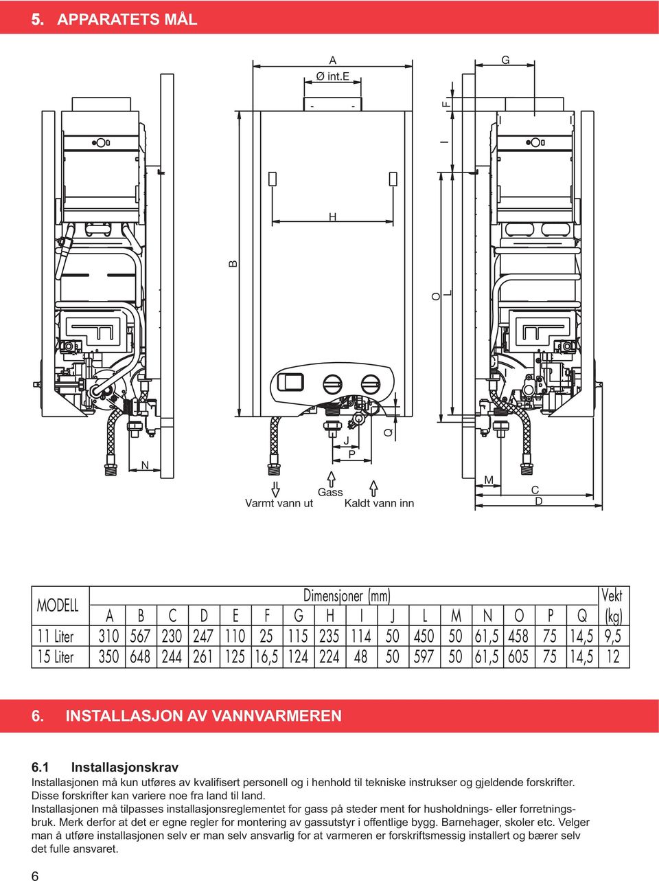 9,5 15 Liter 350 648 244 261 125 16,5 124 224 48 50 597 50 61,5 605 75 14,5 12 6. INSTALLASJON AV VANNVARMEREN 6.