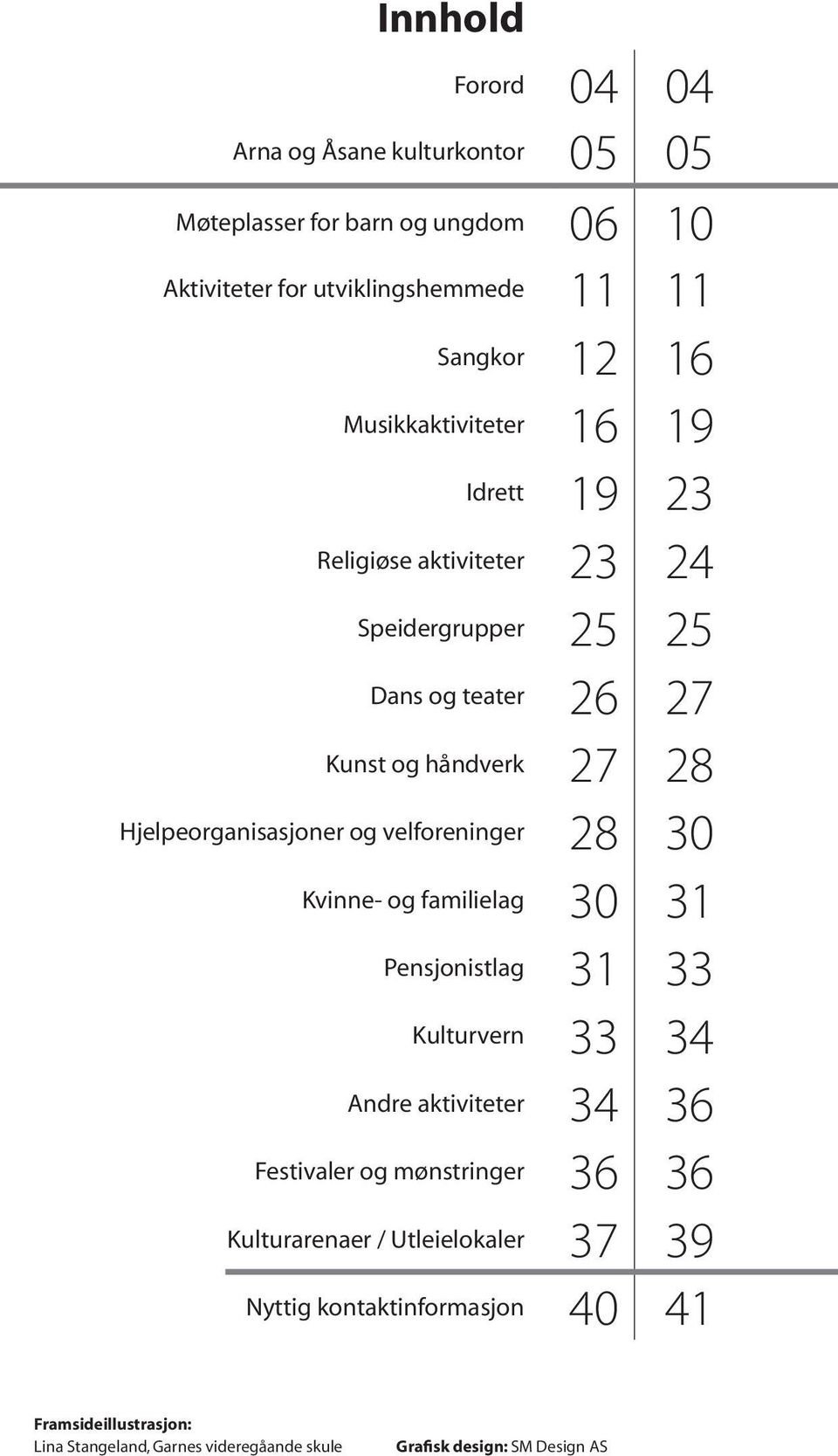 Hjelpeorganisasjoner og velforeninger 28 30 Kvinne- og familielag 30 31 Pensjonistlag 31 33 Kulturvern 33 34 Andre aktiviteter 34 36 Festivaler og