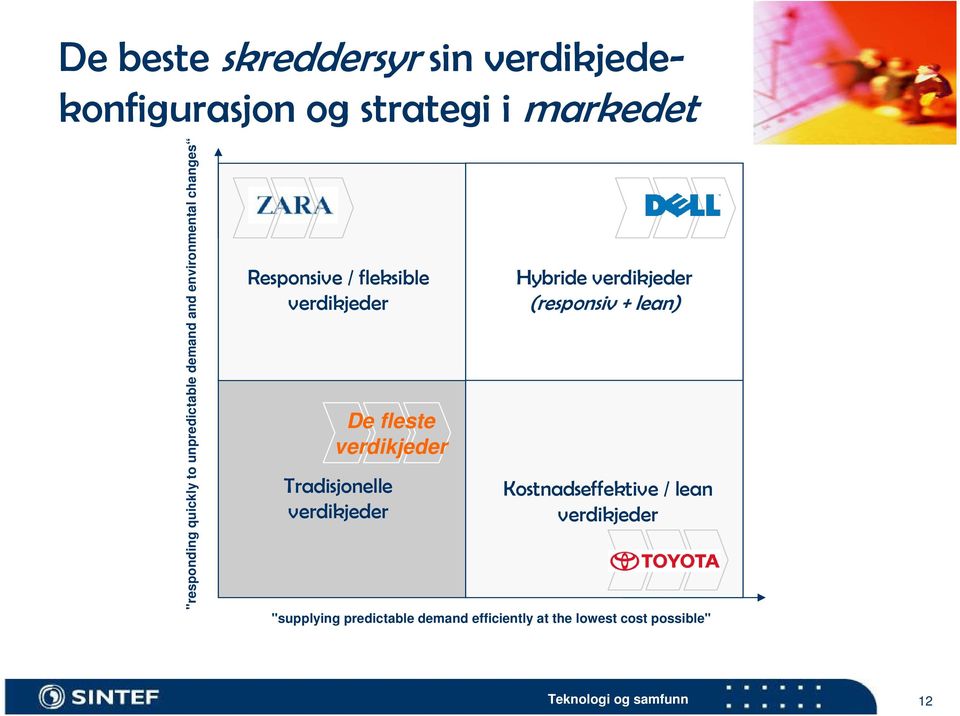 fleste verdikjeder Tradisjonelle verdikjeder Hybride verdikjeder (responsiv + lean)