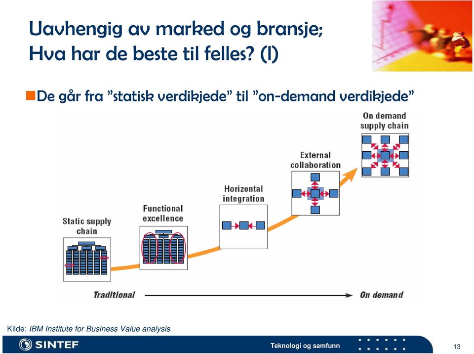 (I) De går fra statisk verdikjede til