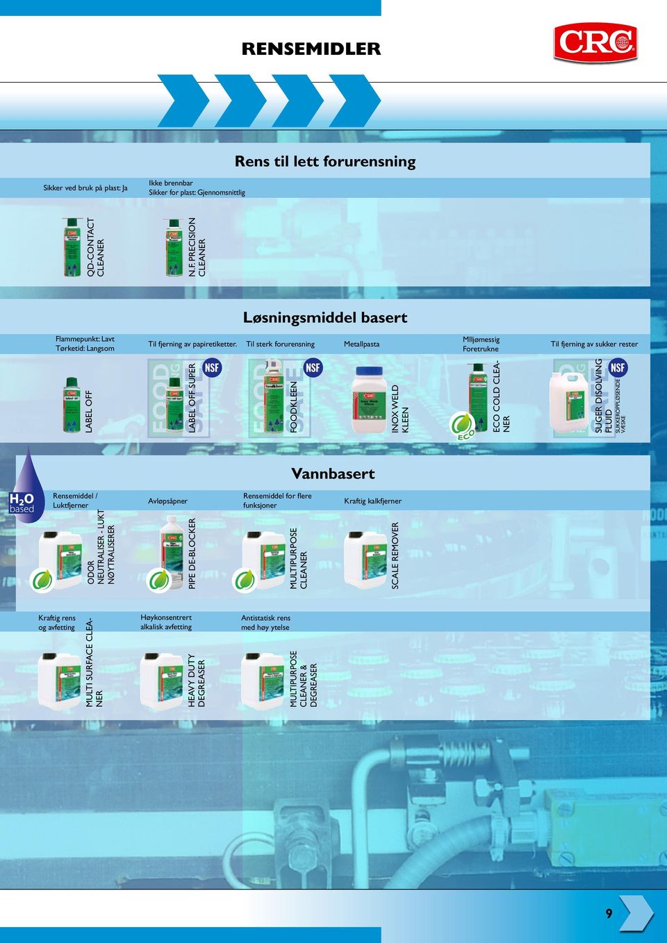 Til sterk forurensning Metallpasta MIljømessig Foretrukne Til fjerning av sukker rester Label Off Label Off Super Foodkleen Inox weld kleen Vannbasert Rensemiddel / Luktfjerner Avløpsåpner